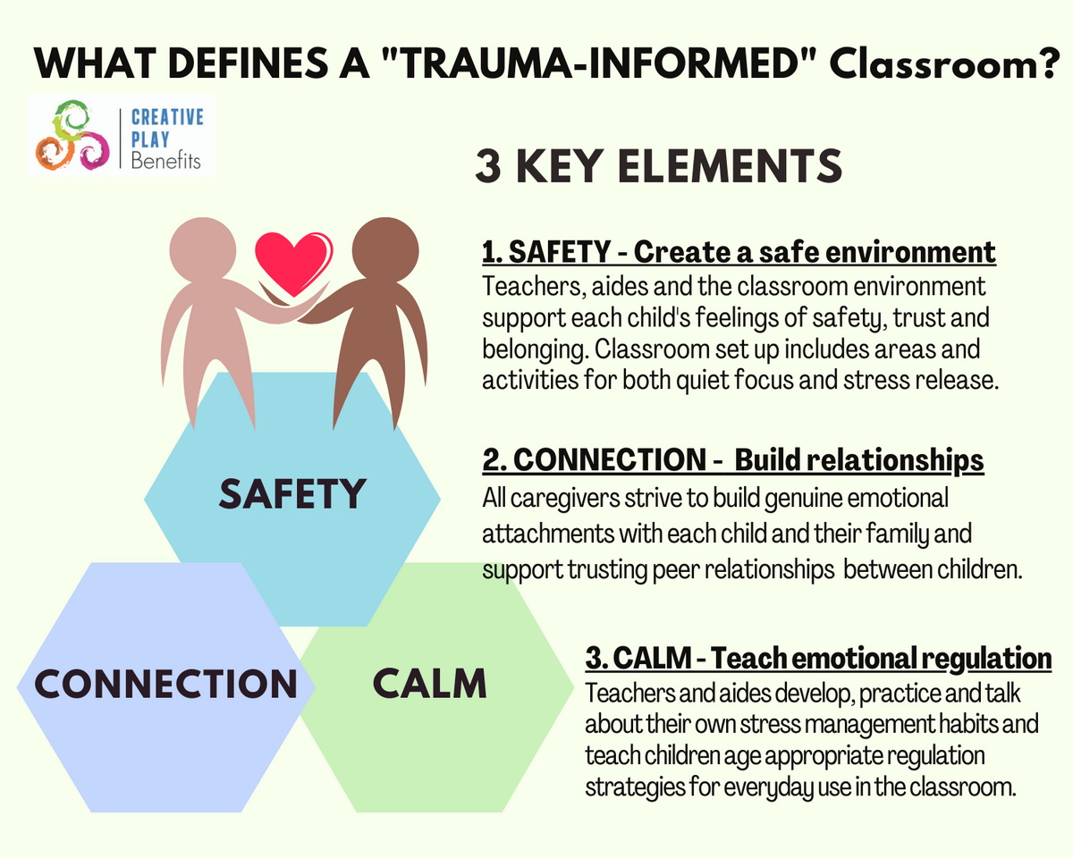 trauma presentation for teachers